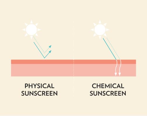 LITTLE URCHIN BABY -SPF50 Natural Clear Zinc Sunscreen